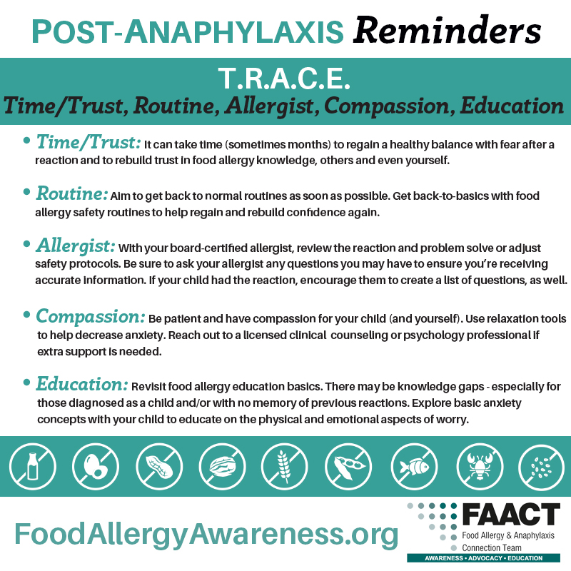 Post-Anaphylaxis